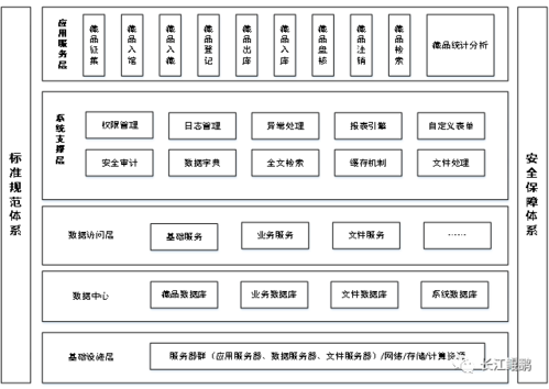 适配案例展播武汉数文科技有限公司藏品综合信息管理系统