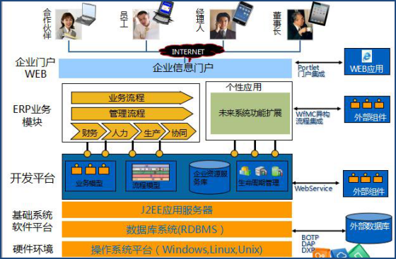 北京大简项目管理软件和系统办公oa系统管理软件!