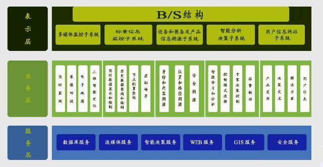 图2农产品物联网系统终端数据管理服务交易平台子系统