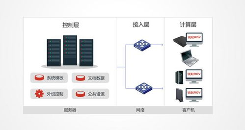 citrixreceiver云桌面系统 什么是虚拟云桌面无盘办公系统